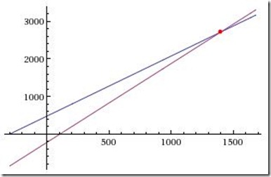 IntroToAlgebra